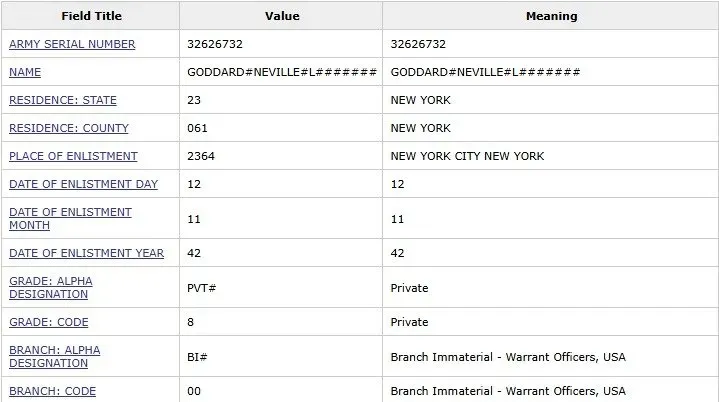 Registros militares de Neville Goddard Post feature image
